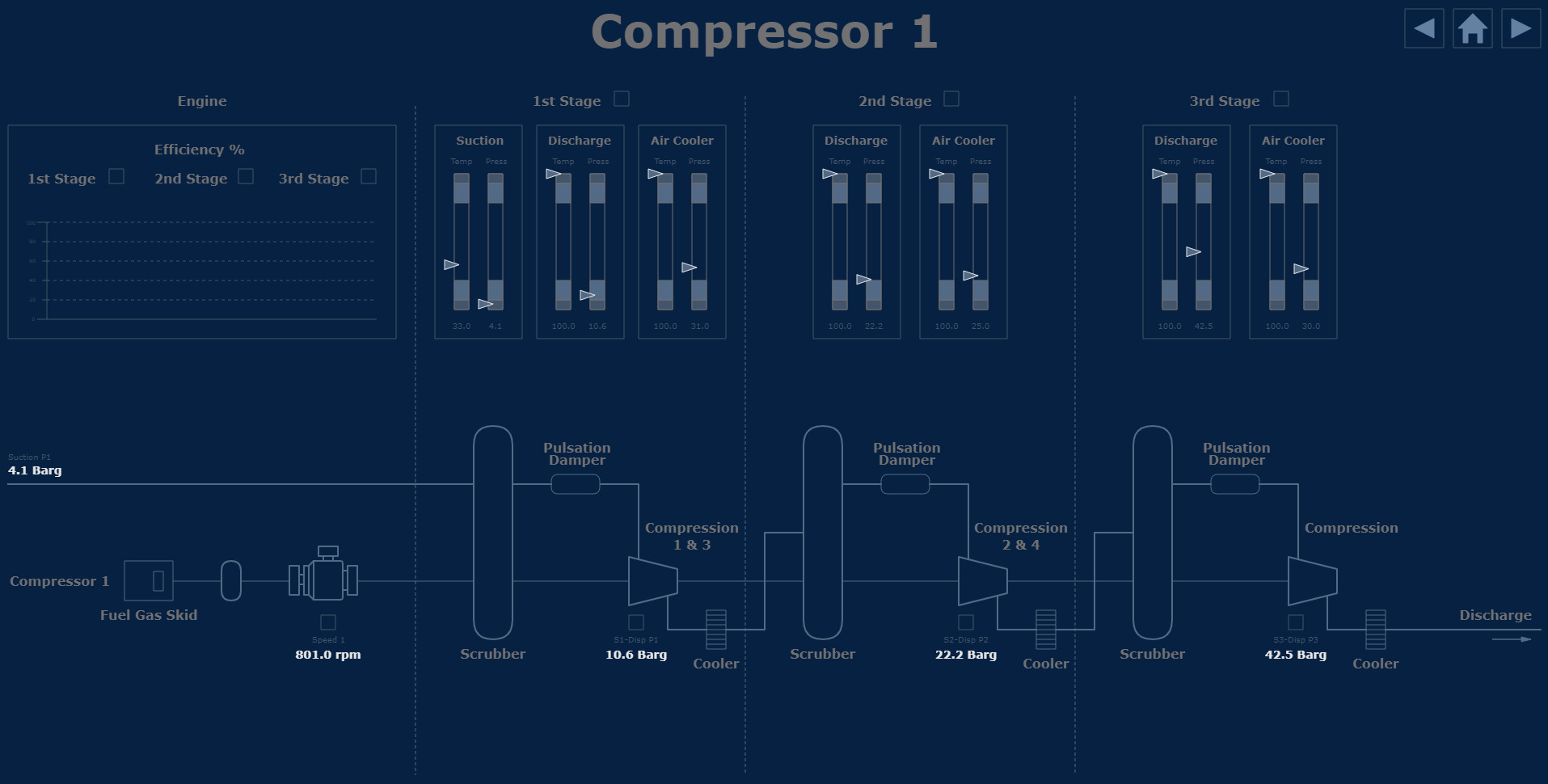 Compressor Monitor