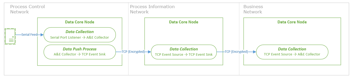 data_core:tcp_06.png